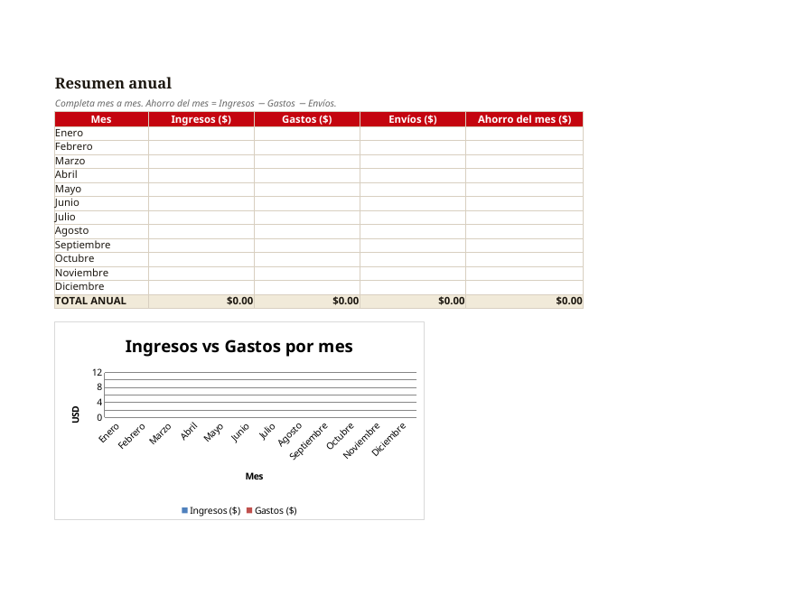 Captura real de la plantilla: resumen anual con gráfico